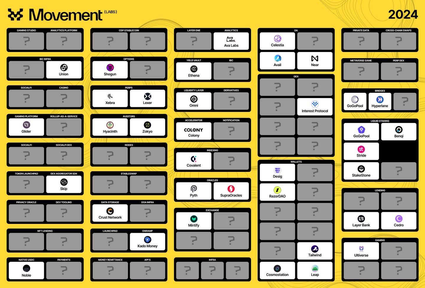 Movementlabs — project image 08