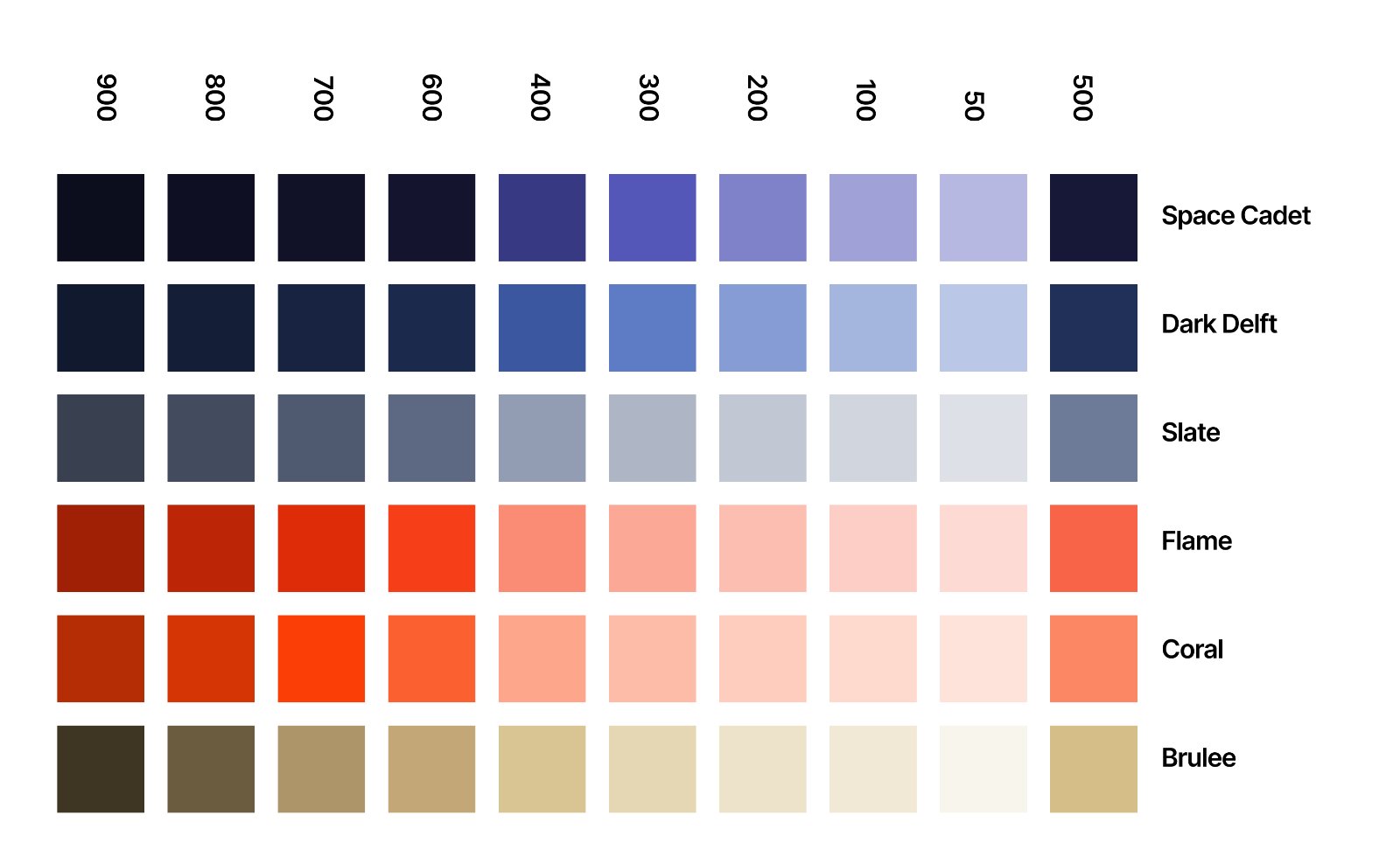 A palette drawn from the body.